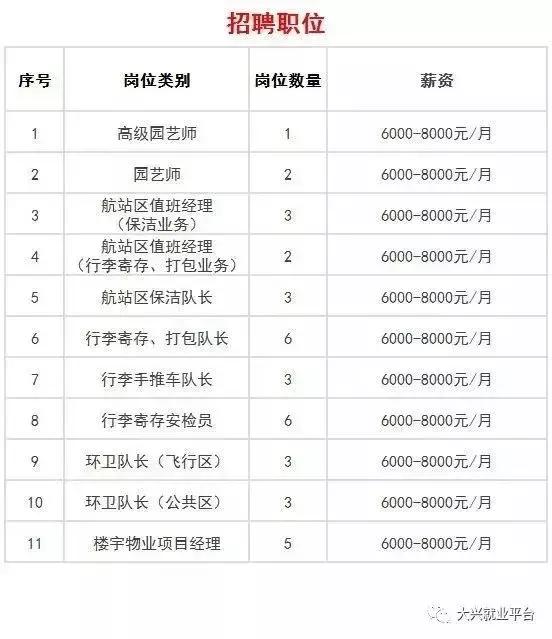 园林绿化最新职位招聘启事，开启绿色职业之旅