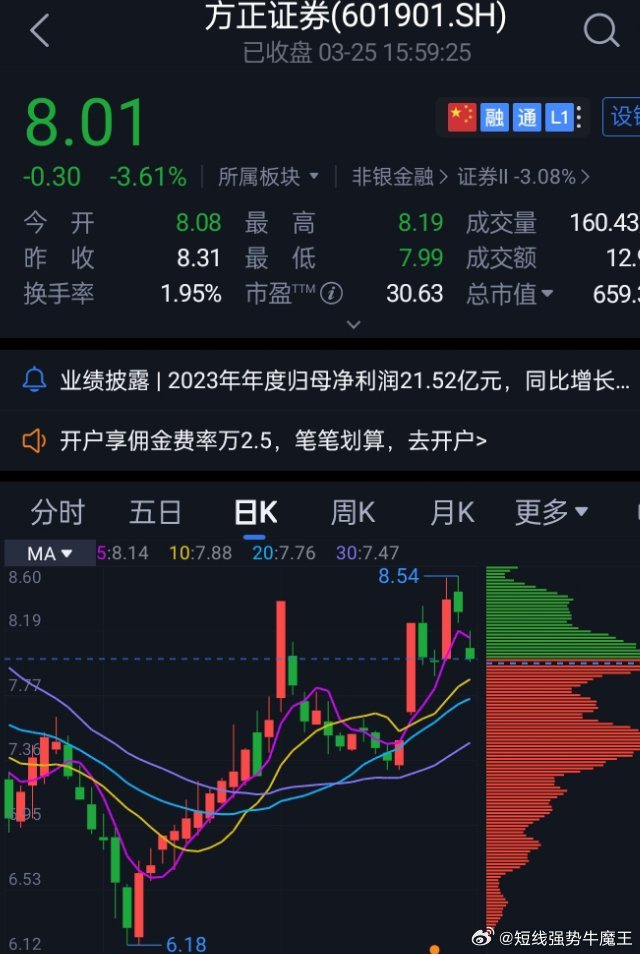 方正证券股票行情走势，时代印记与行业脉搏的交织