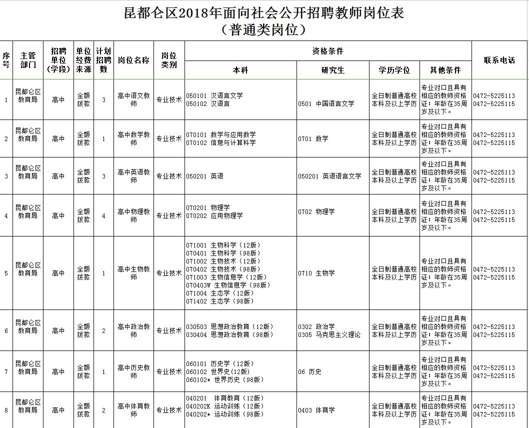 东河区最新职位招聘启航，学习、变化与自信的启程之旅