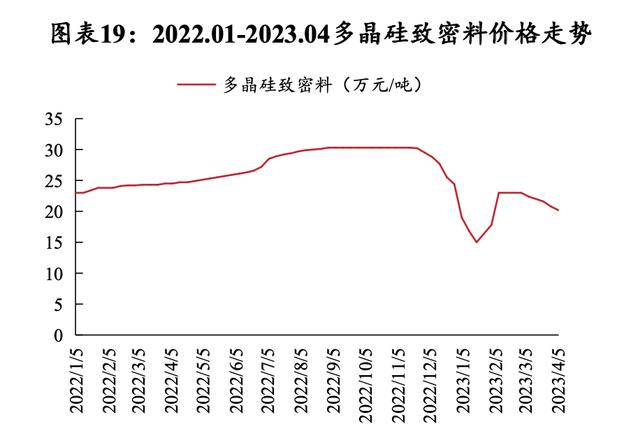 硅料价格揭秘，科技新星引领未来能源之路
