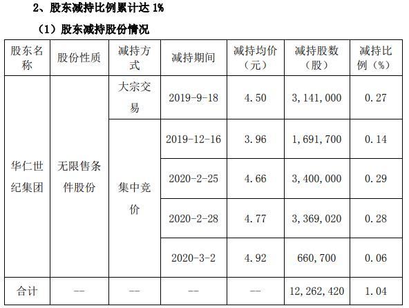 华仁药业行情分析，市场走势与前景展望