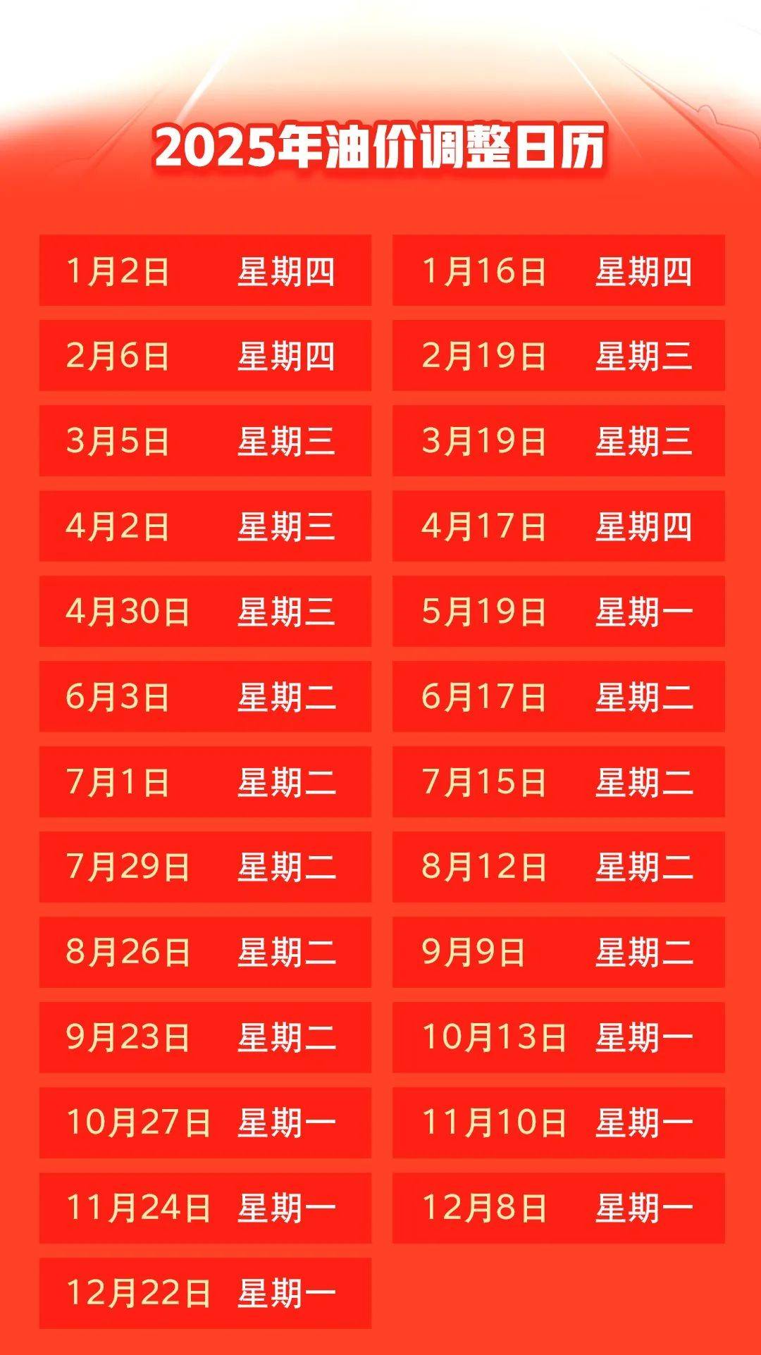 汽油价格最新调整动态，变化中的力量与自我成就的启示