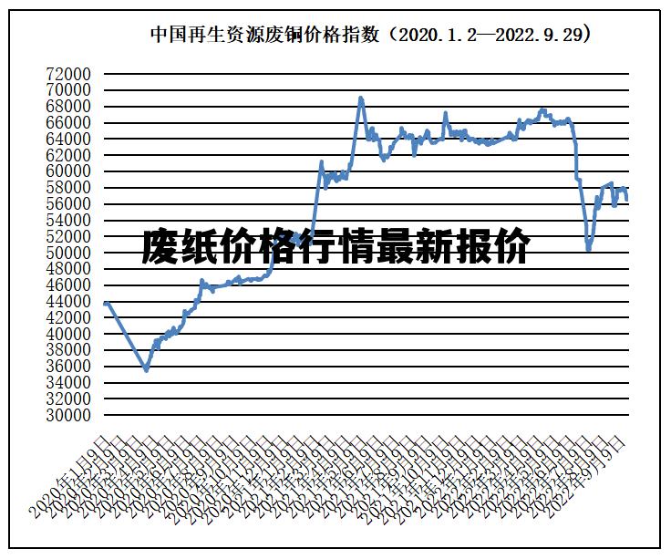 掌握纸品价格走势的技能，纸价行情详解与分析