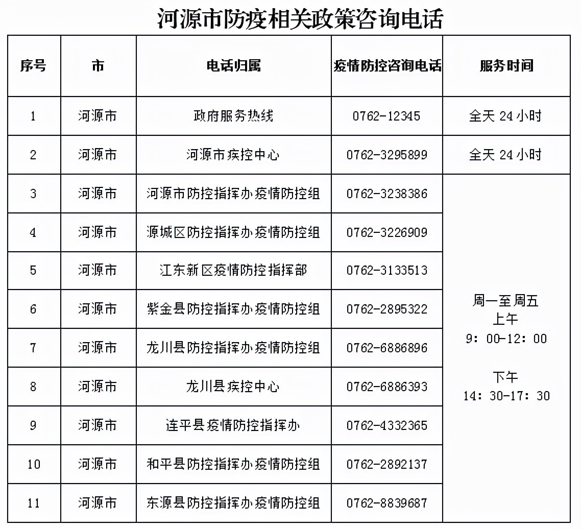 河源疫情最新动态，你我都需知晓的疫情进展报告！