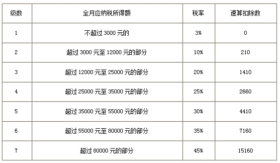 最新个人所得税调整详解及影响分析