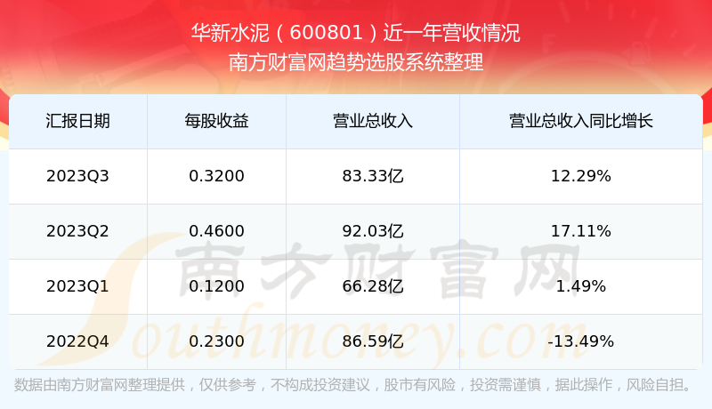 华新水泥股票价格的深度解析与探讨