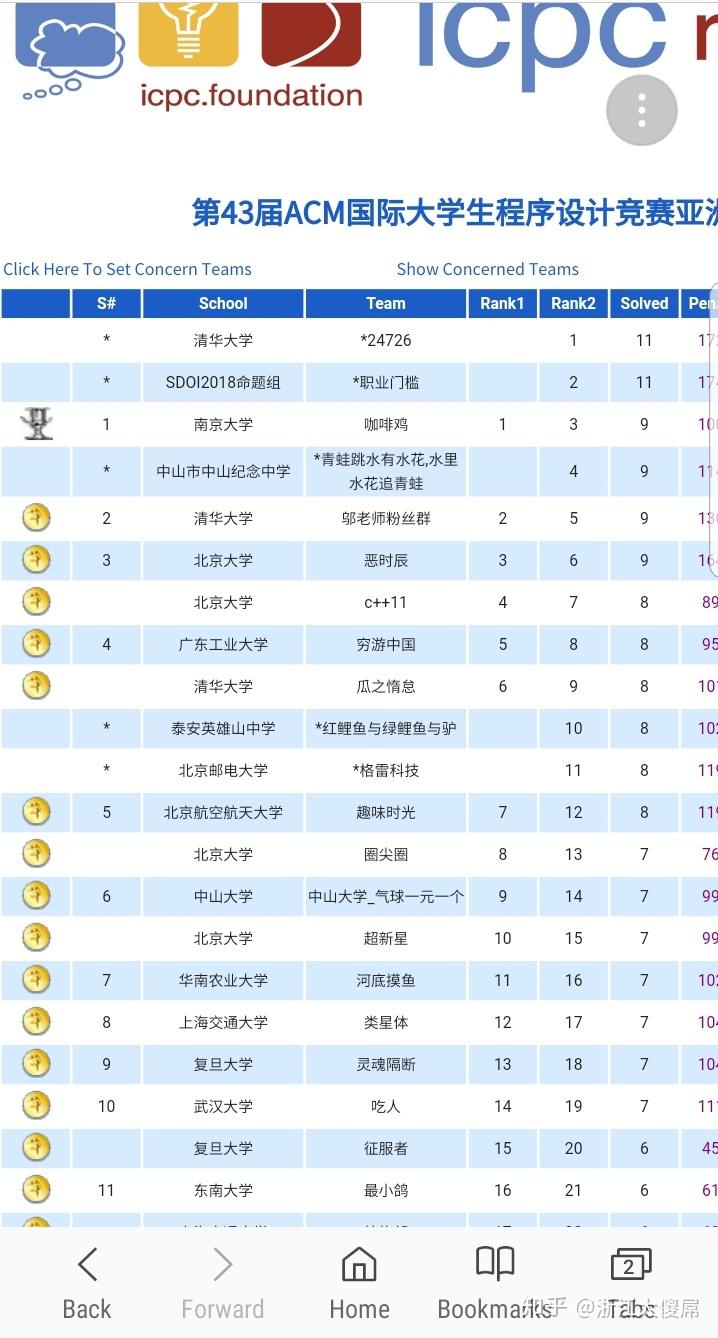 ACM比赛规则与友谊交织的小故事