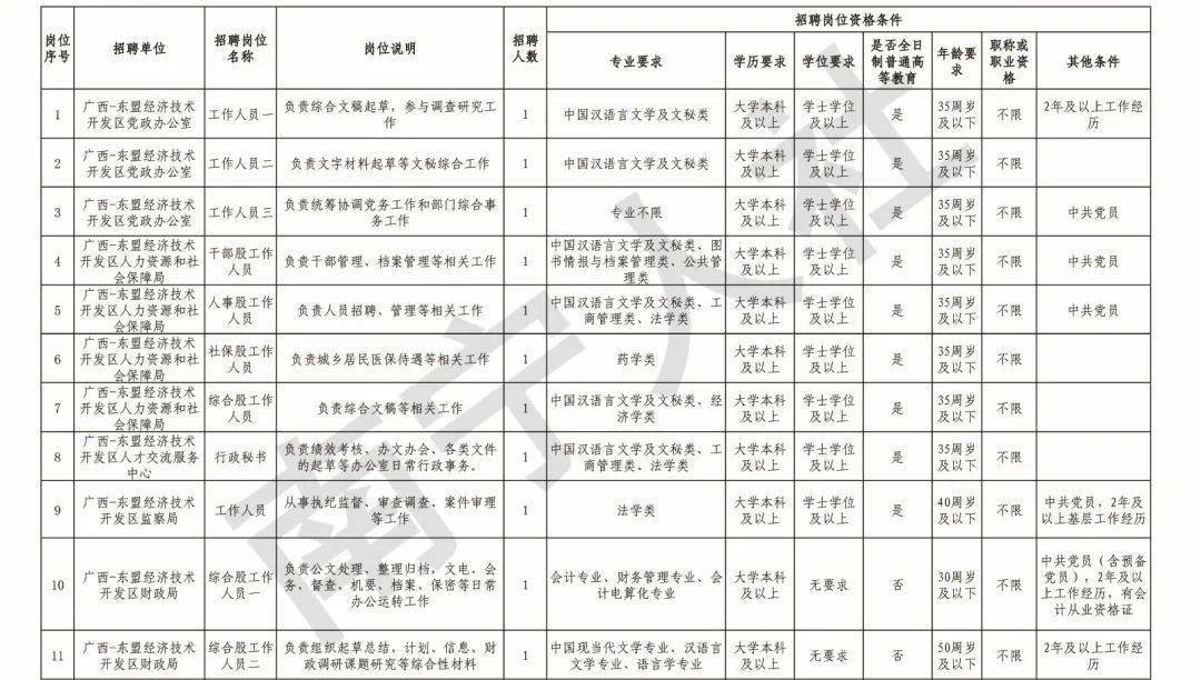 东盟最新招聘信息全面概览