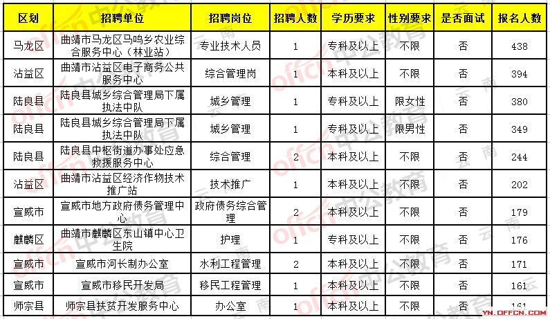 富源招聘启航，探索自然美景，寻找内心平和之旅