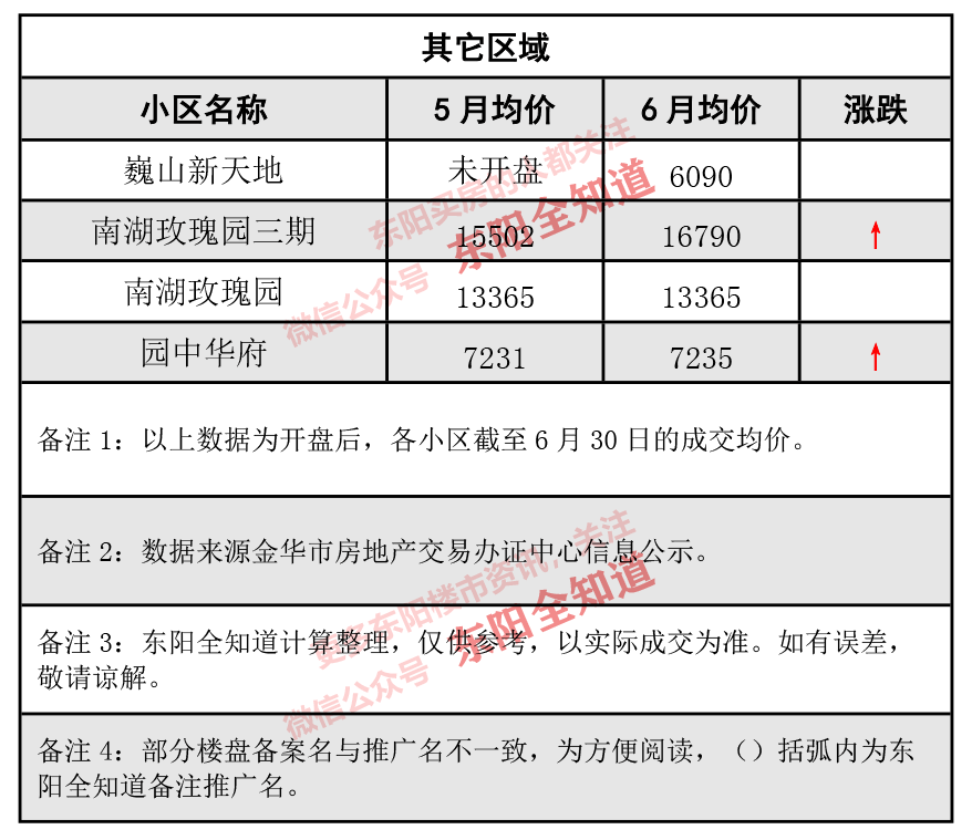 东阳房价动态解析，市场走势、观点阐述与最新资讯分享