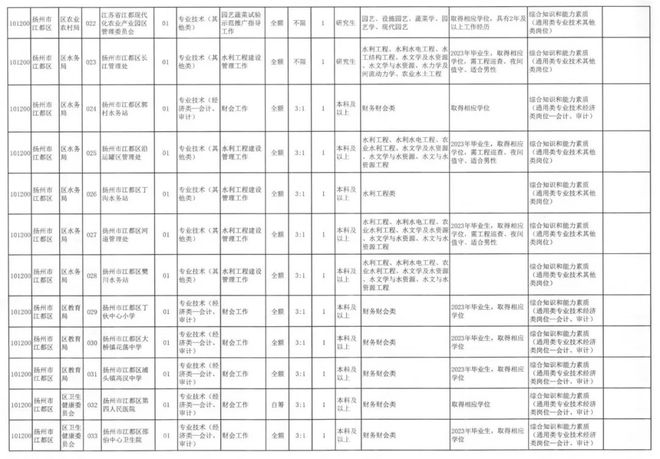 江都最新职位招聘,多元视角下的探讨与分析