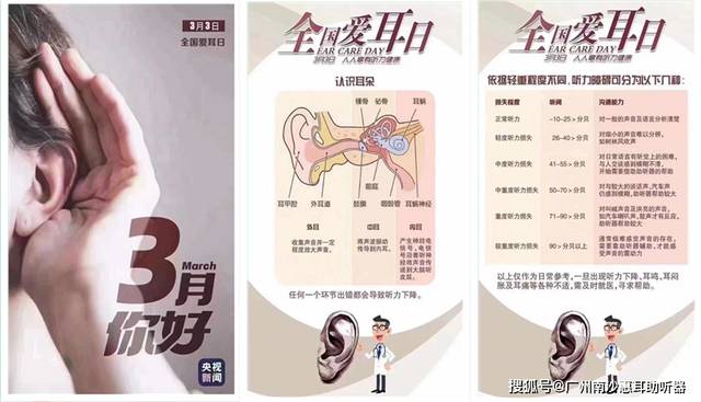 惠耳听力助听器价格，时代变迁中的印记与价格走势分析