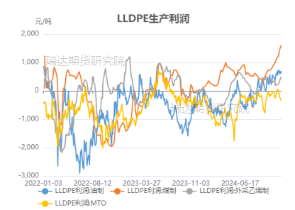 第770页