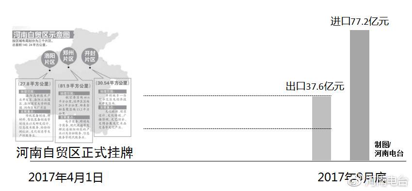 河南自贸区最新动态，自信变革与无限可能展望