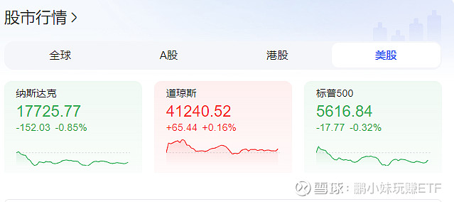 道指实时行情与小巷中的意外发现