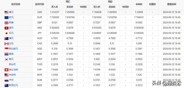 今日外汇最新牌价及全球货币市场动态分析