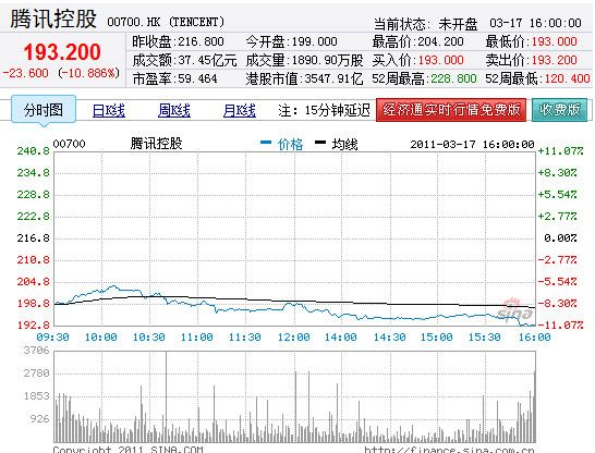 腾讯股价魅力之旅，实时行情与小巷深处的独特风味