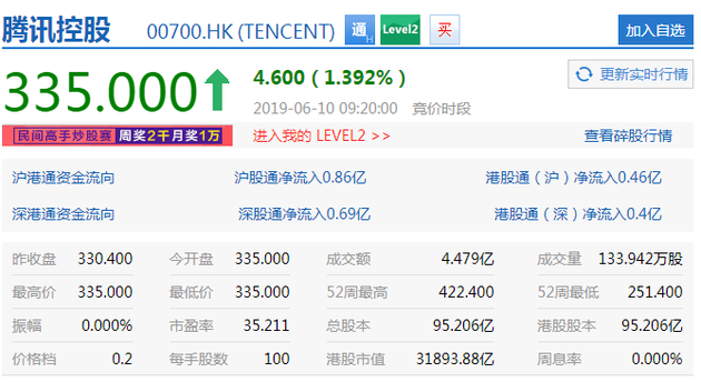 腾讯股价魅力之旅,实时行情与小巷深处的独特风味