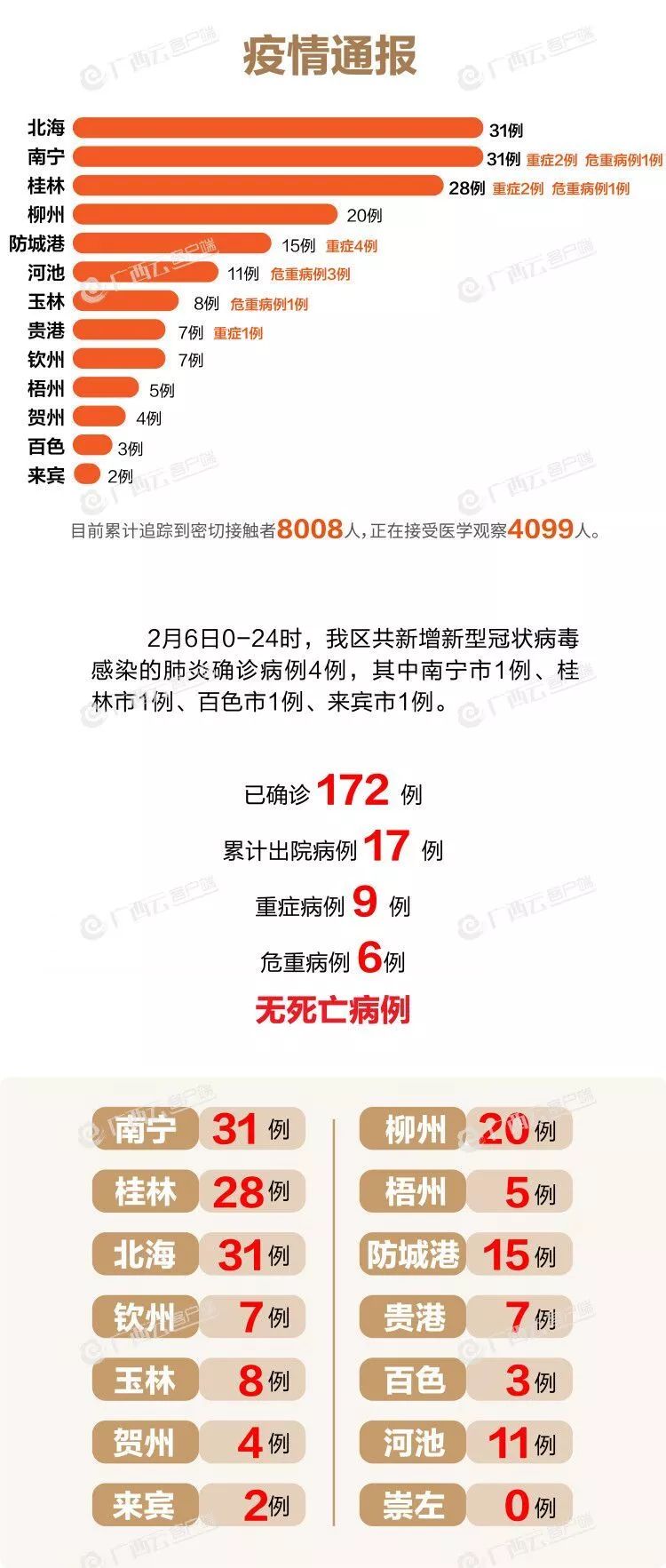 我国最新疫情动态概览与指南