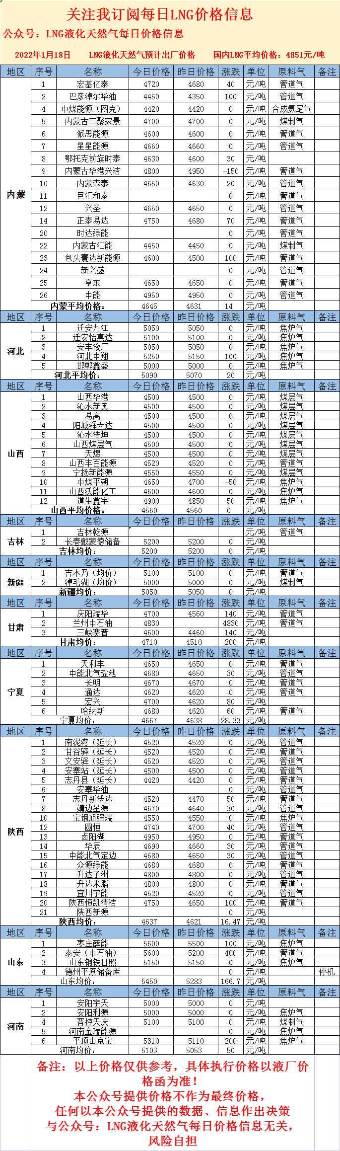 LNG最新价格，心灵与自然的奇妙之旅