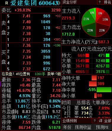 爱建股份股票深度分析与观点阐述