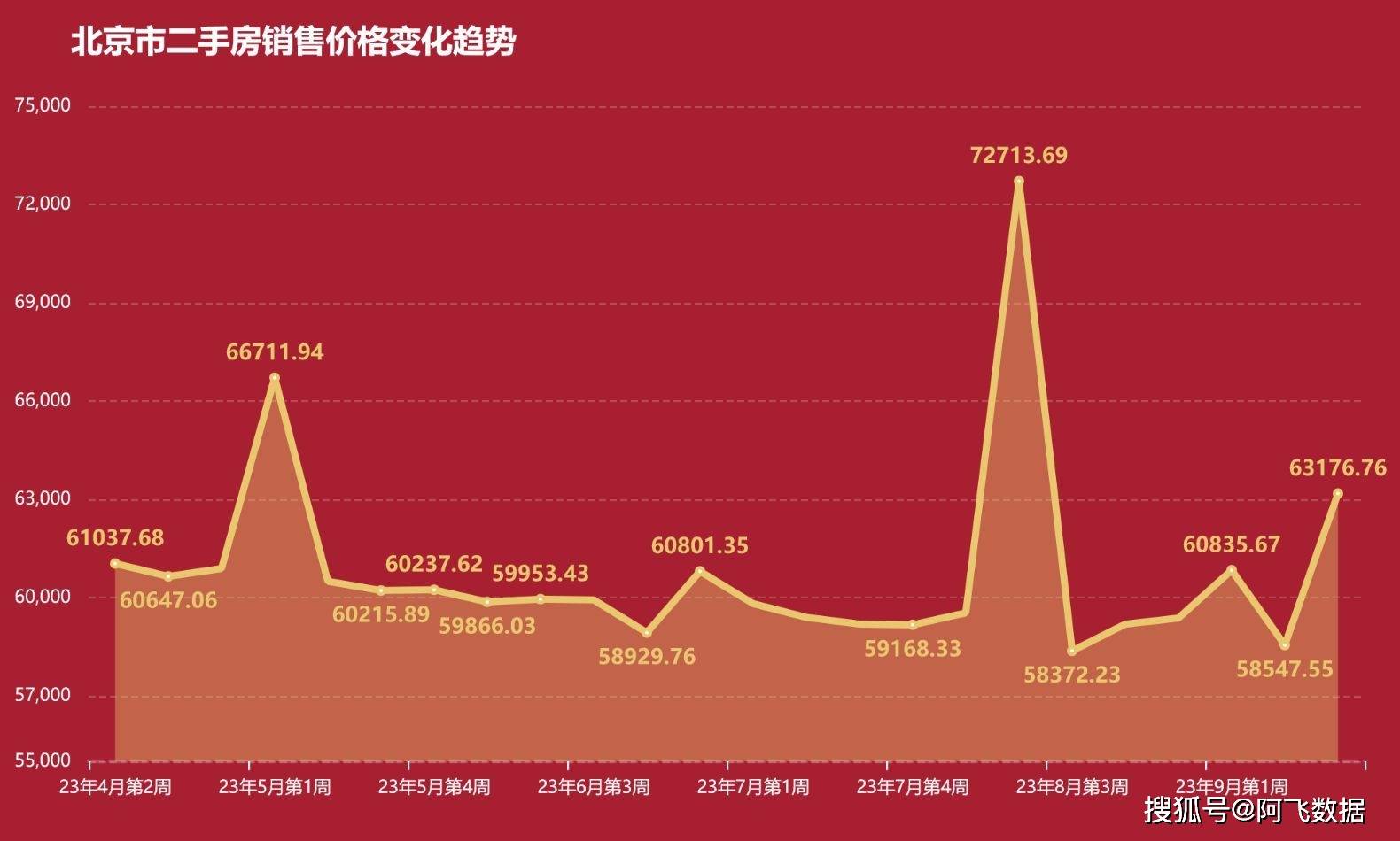 北京二手房价格走势揭秘，趋势分析与预测🏠📈