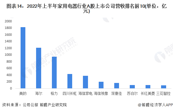 家电行业上市公司的高科技产品概览