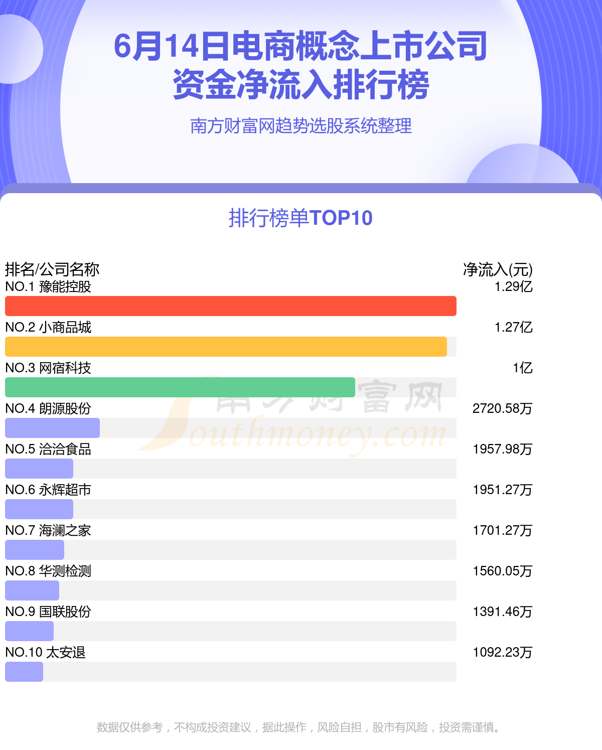 电商上市公司概览，变化中的机遇与自信的力量