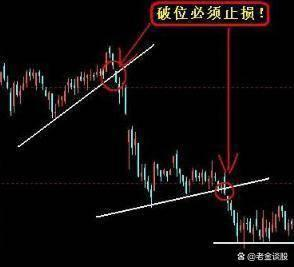 股票破位解析，变化、学习与自信的力量影响股市走向