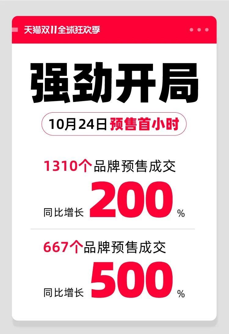 天猫双11购物狂欢盛宴开启，最新资讯与活动动态！