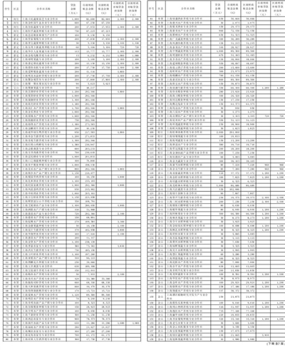 关于合作社的最新政策解读与探讨