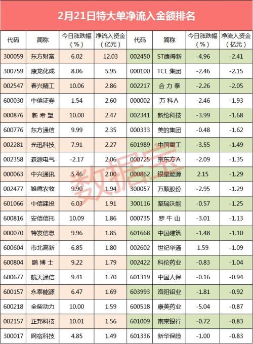 揭秘股票大单净量，重塑投资体验，科技与金融的完美结合！
