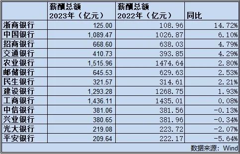 科技重塑金融时代，上市银行薪酬革新与数字化发展之道