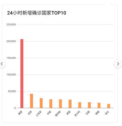疫情最新数据，携希望启程，自然美景之旅的征途