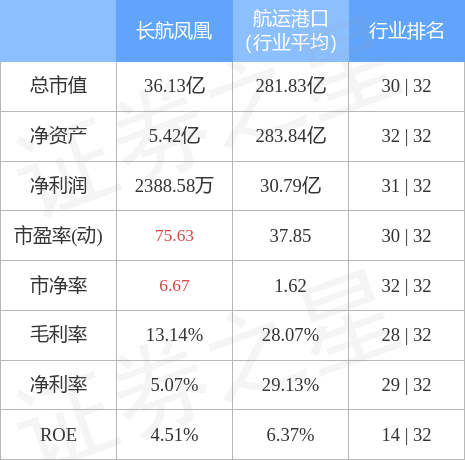 长航凤凰股票行情，乘风破浪，开启梦想航程