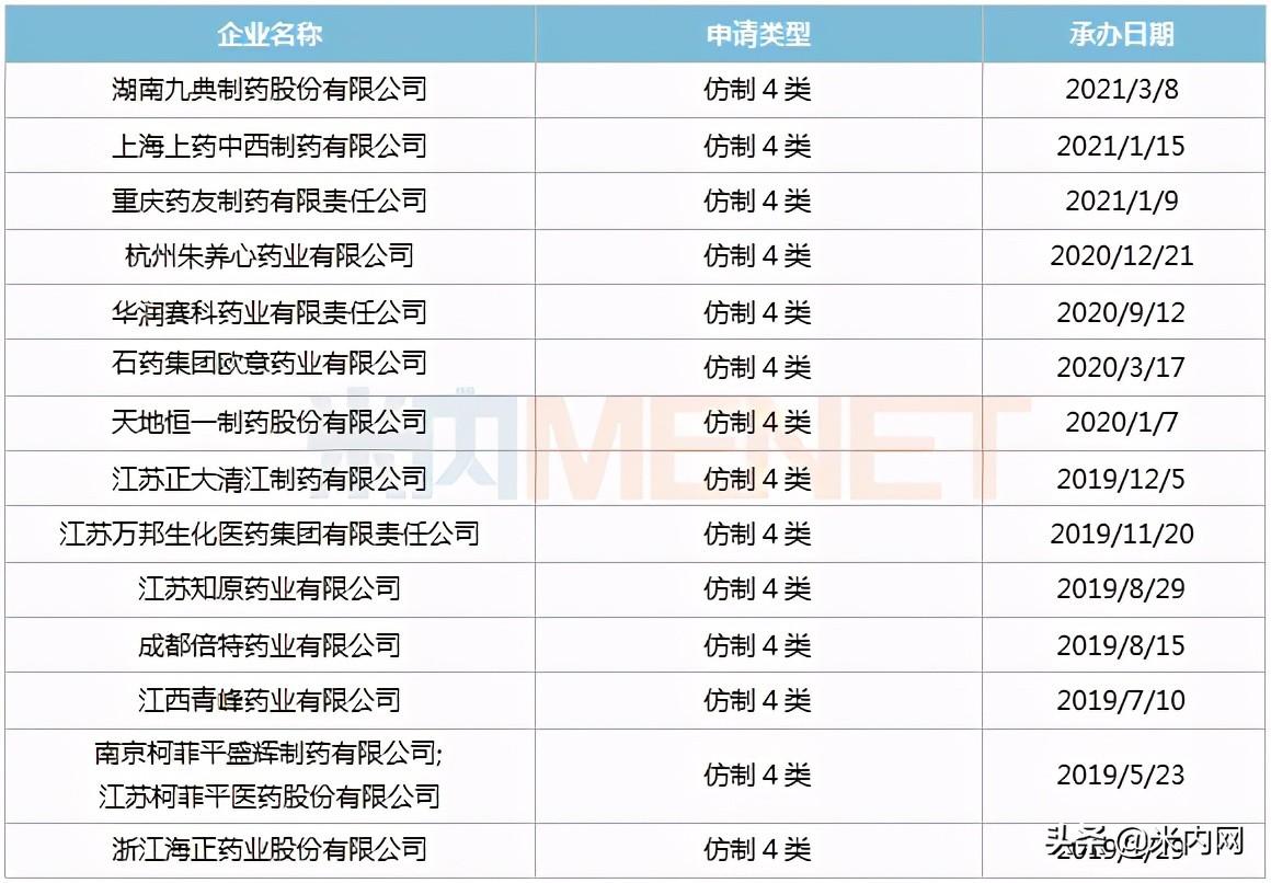 托法替布在中国上市,机遇与挑战并存