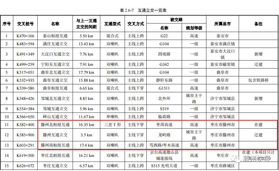 滕州王林最新动态更新