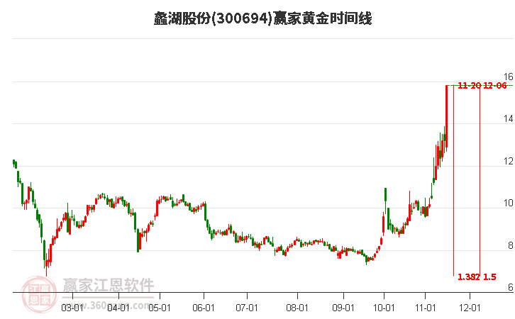 蠡湖股份股票，股市小探秘与温馨之旅