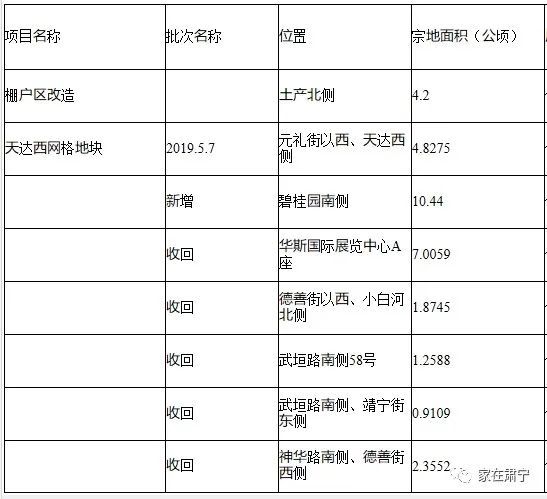 肃宁新房价格概览，市场分析与趋势预测