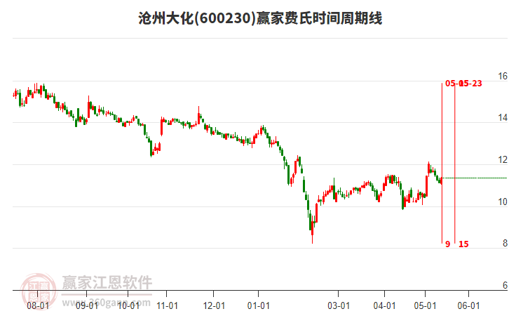 股市行情沧州大化，股市中的温情故事揭秘