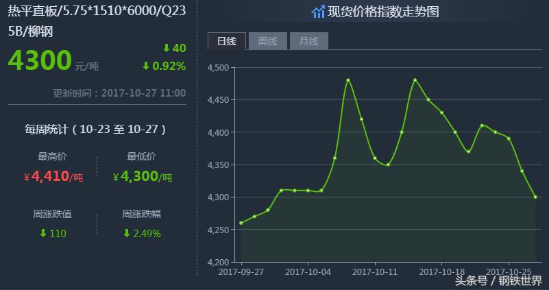 最新钢材价格走势预测，小巷中的钢铁风云与隐藏瑰宝揭秘