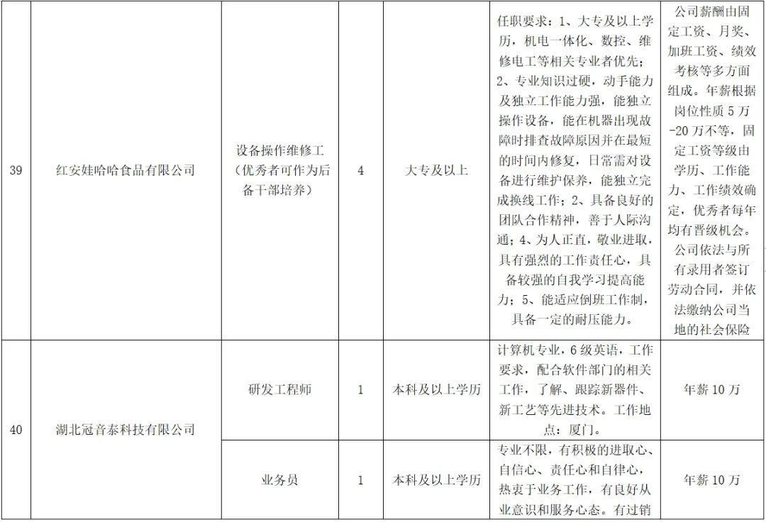 红安最新招聘，学习变化，启程自信与成就之旅