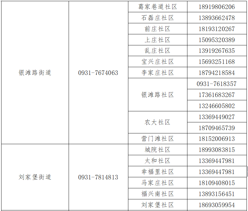 兰州疫情最新数据公布，疫情稳定，开启自然美景探索之旅