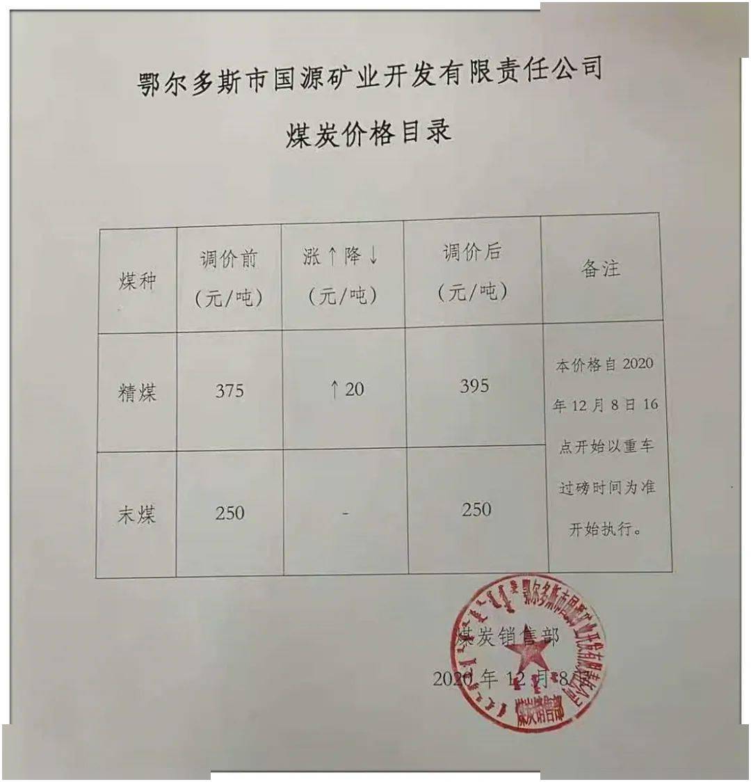 包府路煤炭价格信息，深度解析其影响及一种观点的分析