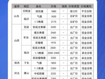 包府路煤炭价格信息,深度解析其影响及一种观点的分析