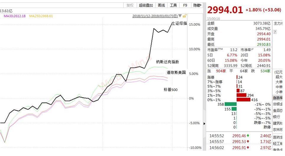 财经股票群,温馨日常的股票交流之旅
