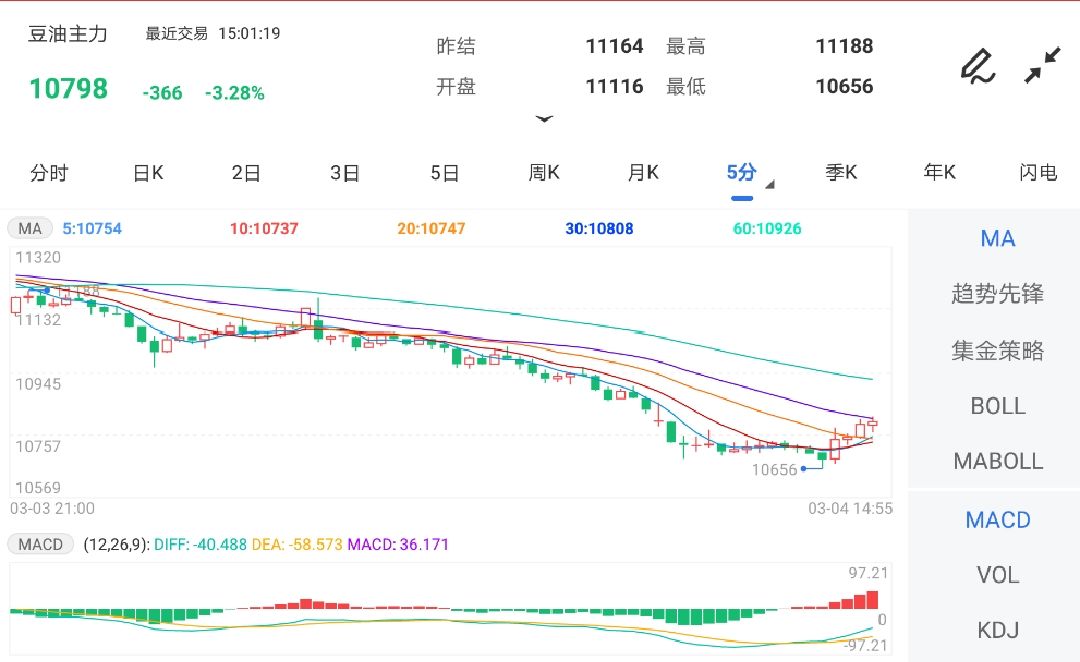 豆油主力期货行情深度解析与展望