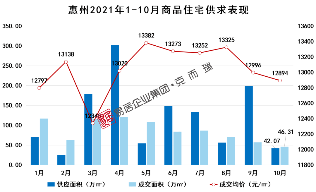 惠州房价走势图，与自然和谐共生，探寻内心宁静之所