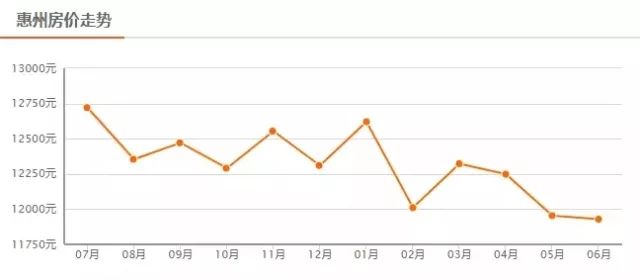 惠州房价走势图,与自然和谐共生,探寻内心宁静之所
