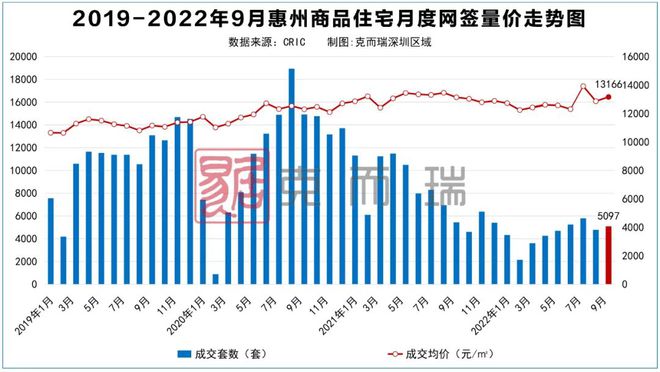 惠州房价走势图,与自然和谐共生,探寻内心宁静之所